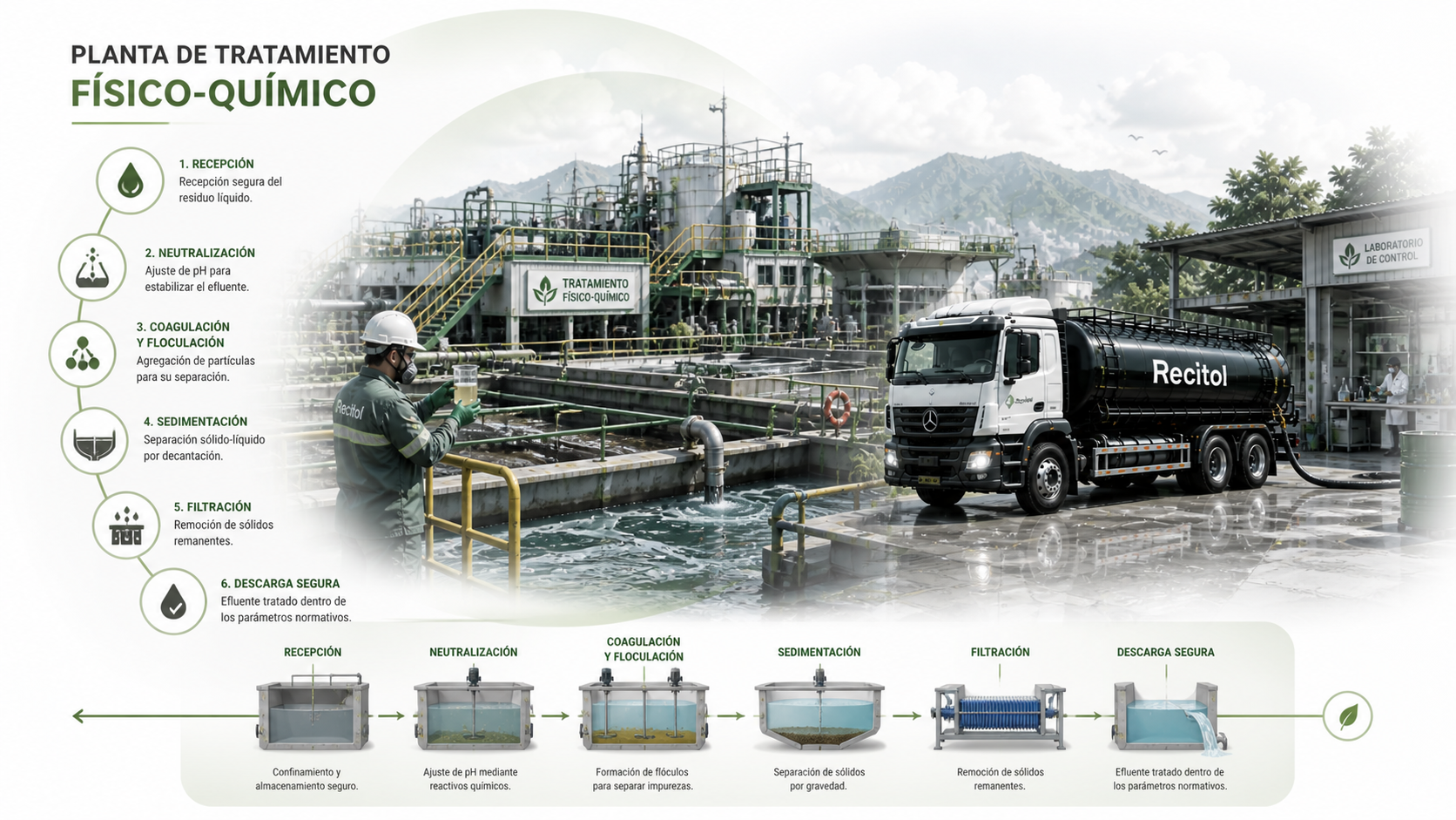 Planta de Tratamiento Físico-Químico